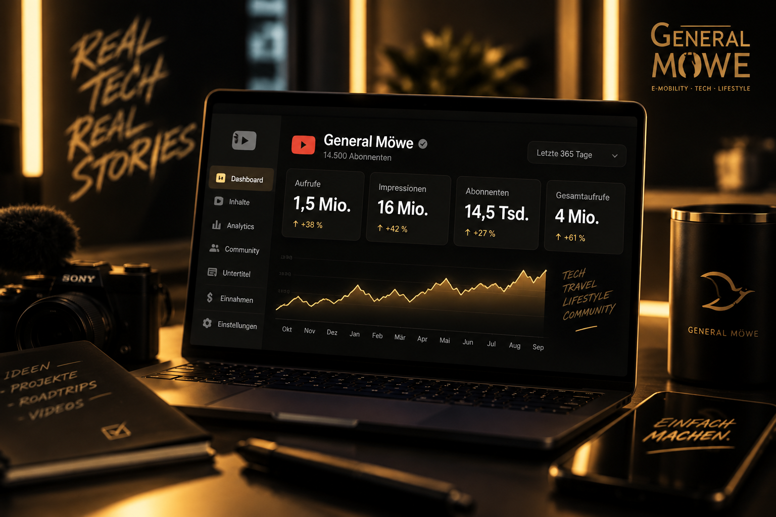 Analytics-Visual zur Reichweite von General Möwe